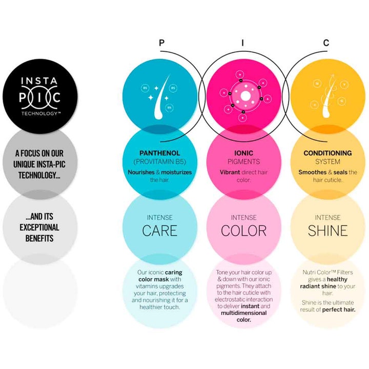 Nutri Color