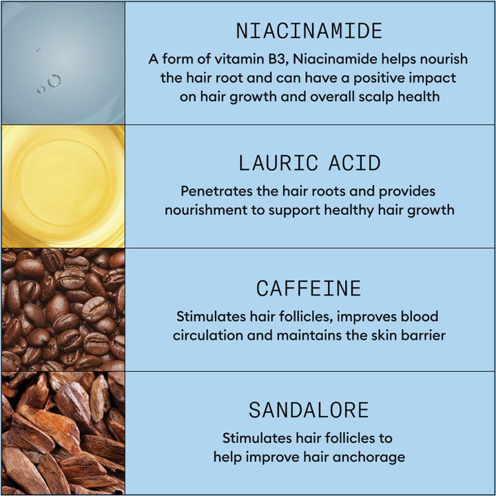 Hairloss Defense System