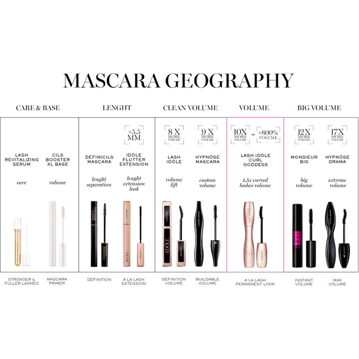 Hypnôse L'Absolu Noir Volumizing Mascara