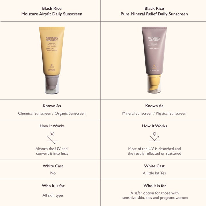BLACK Rice Moisture Airyfit Daily Sunscreen