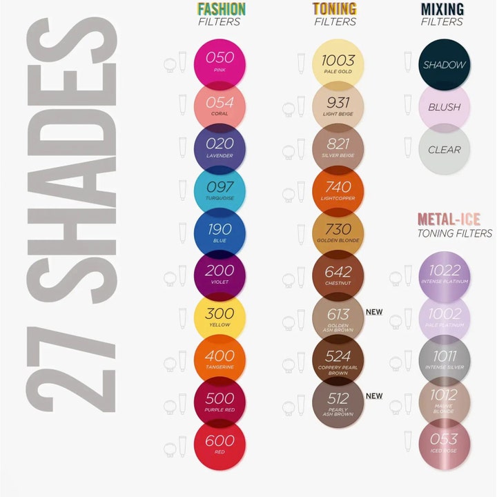 Nutri Color