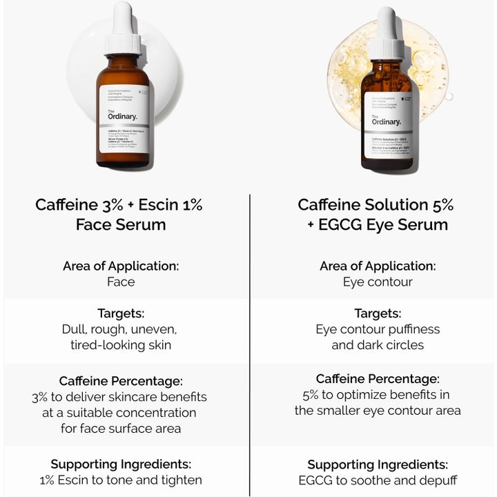 Caffeine 3% + Escin 1% Face Serum