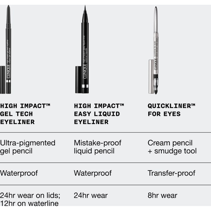 High Impact Gel Tech Eyeliner