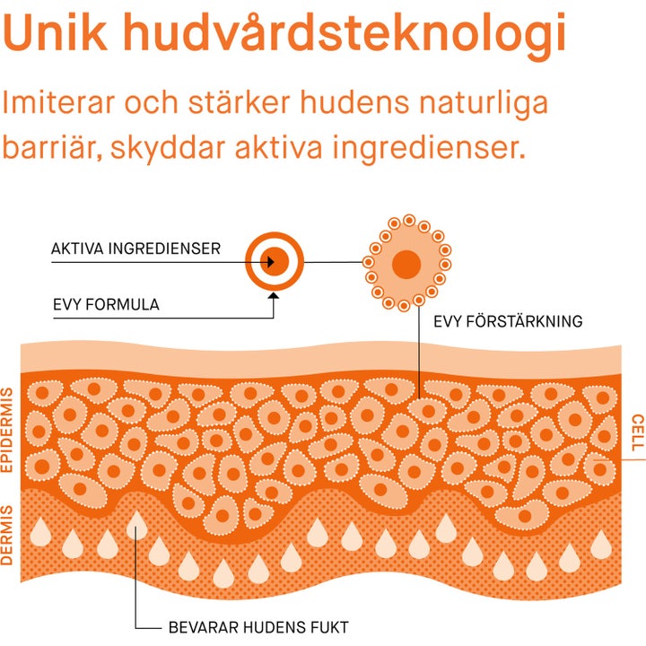 Melanoma Awareness Defence Face Mousse